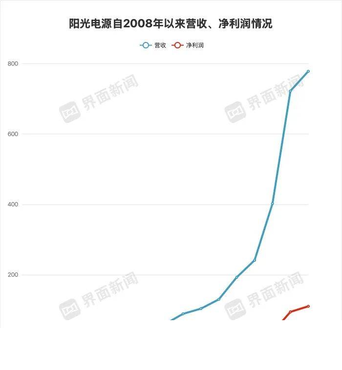 xm外汇官网开户研究说一种趋化因子有望用于优化人造血液生产